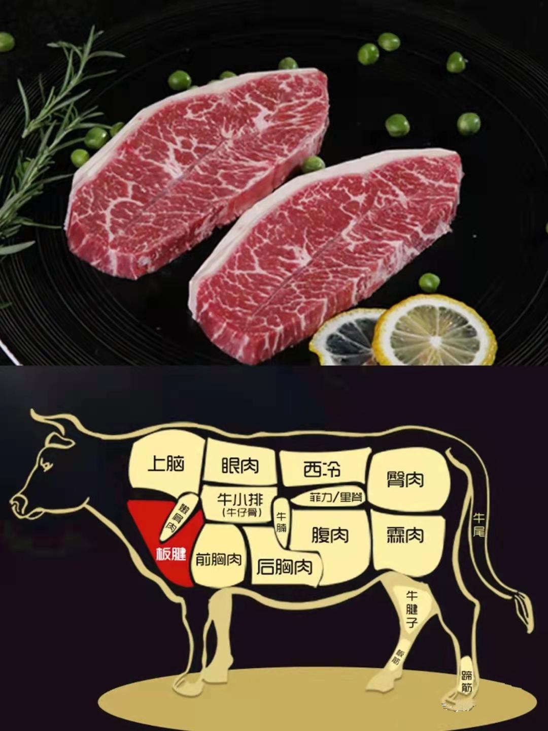 牛身上哪个部位的肉最贵（一头牛最好吃的部位）-5