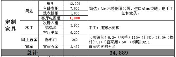 119平的房子装修要多少钱 软装预算一般在几万-2