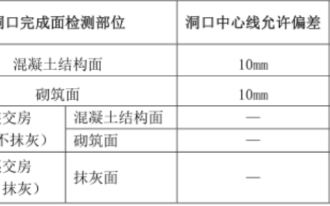 门窗洞口尺寸偏差规范要求