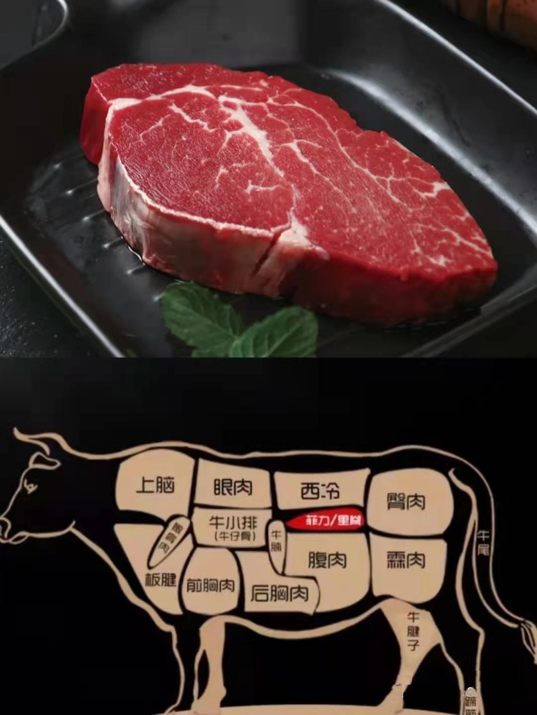 牛身上哪个部位的肉最贵（一头牛最好吃的部位）-2