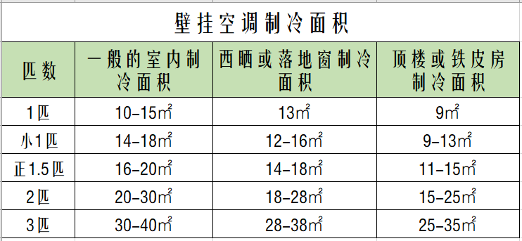 家用空调怎么选比较合适-2