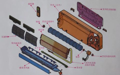 空调机工作原理示意图 空调内机结构图解