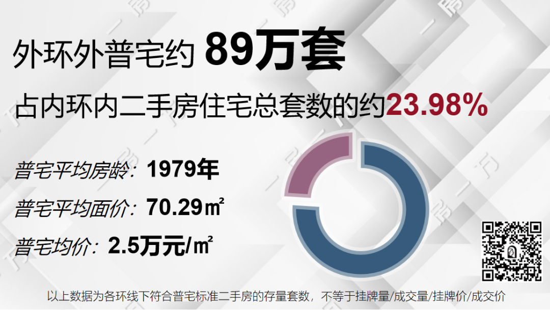 上海还有普通住宅吗，上海放宽普通住宅标准-14