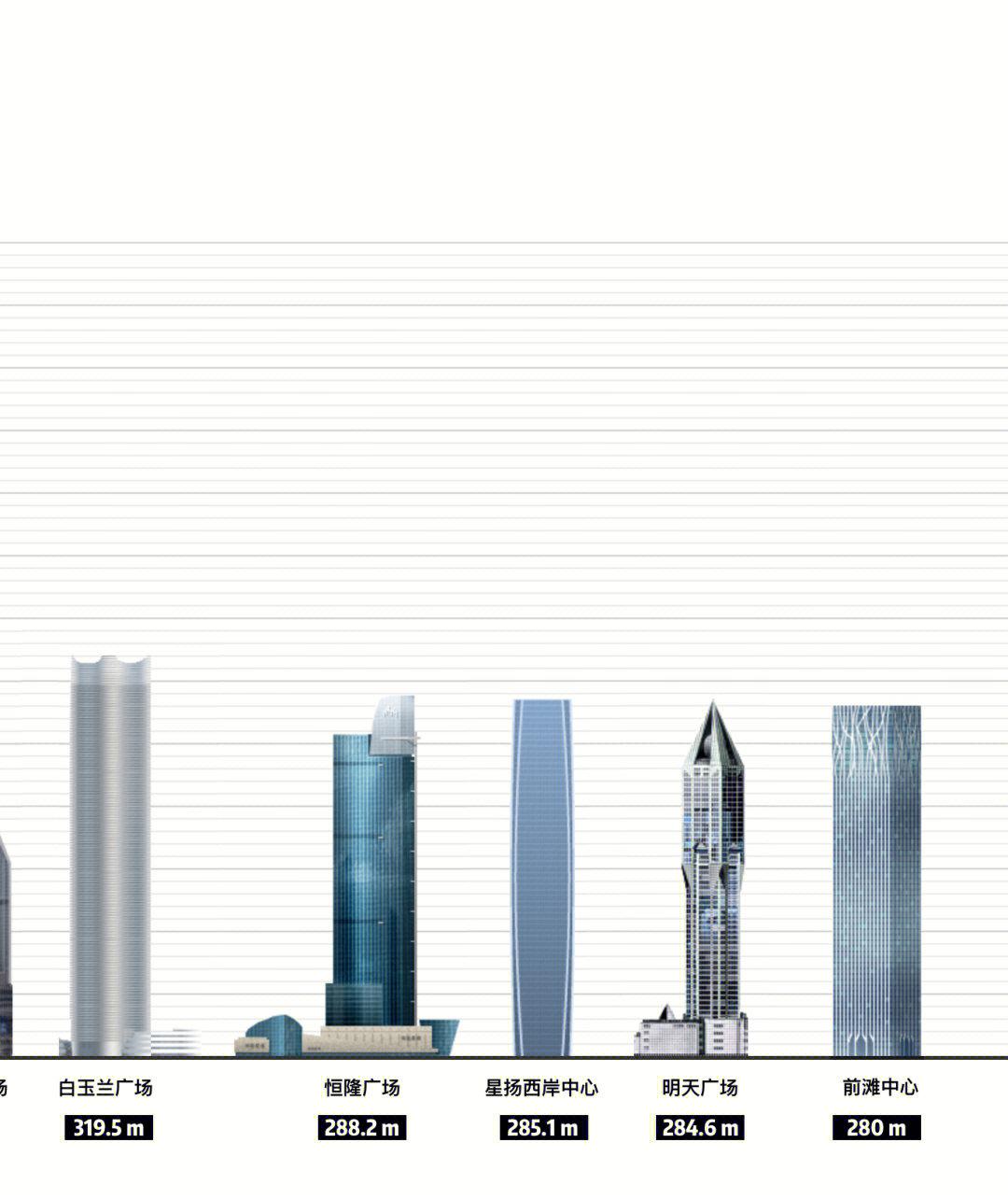 上海最高的十大建筑是什么？「已解答」-2