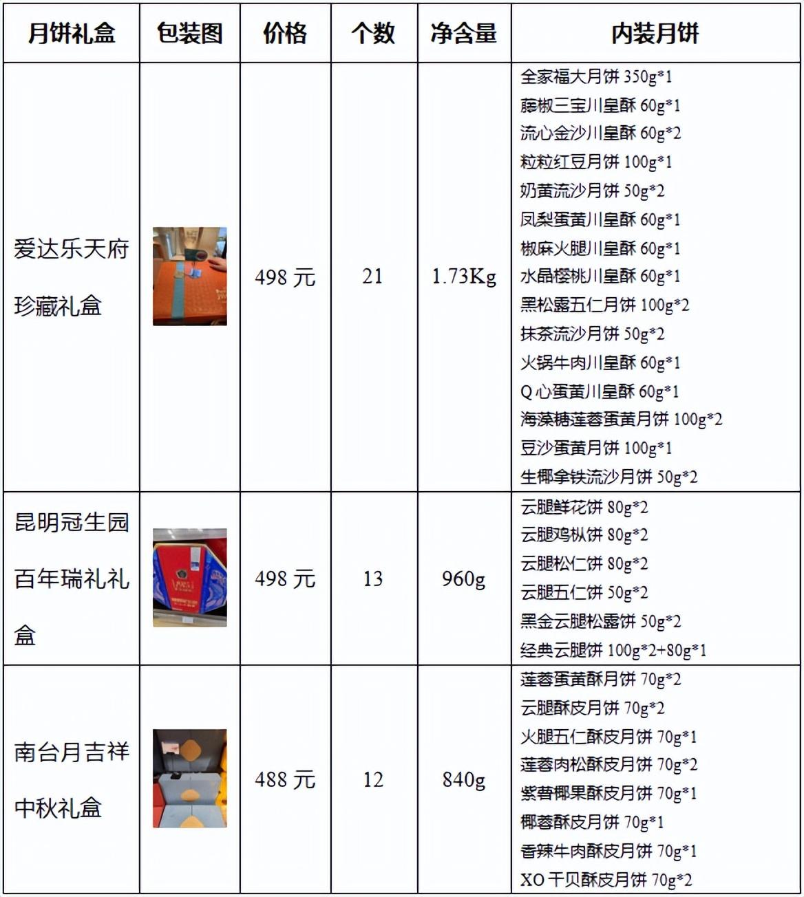 月饼市场调查报告结果分析（月饼调研报告市场分析）-3