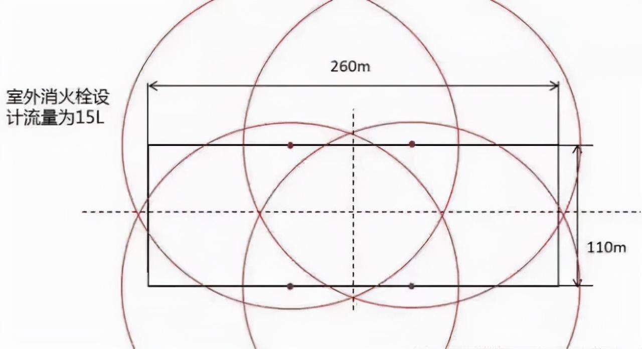 室外消防栓设置规范要求「达人分享」-2
