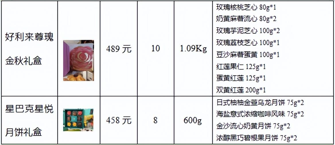 月饼市场调查报告结果分析（月饼调研报告市场分析）-4