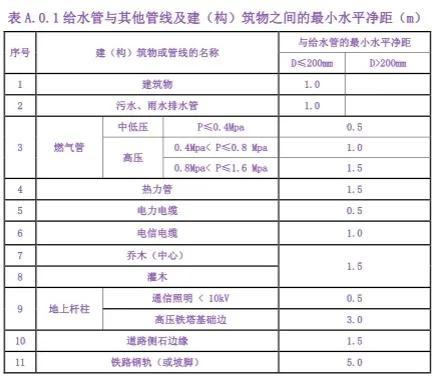 室外排水设计规范最新标准（室外排水设计规标准）-2