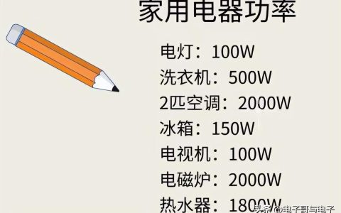 家用空调功率一般多大 家用电线要多大的好