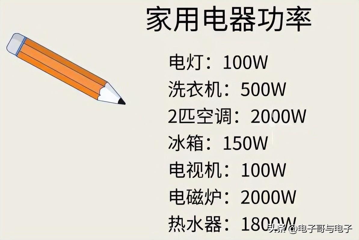 家用空调功率一般多大 家用电线要多大的好-1