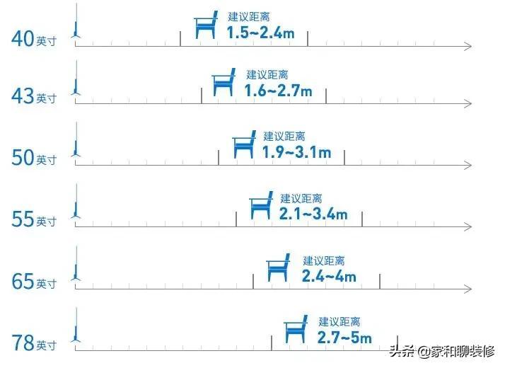 70寸电视适合多大的客厅  电视机尺寸如何选择-5