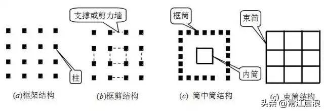 多高层钢结构房屋常用的结构体系-1