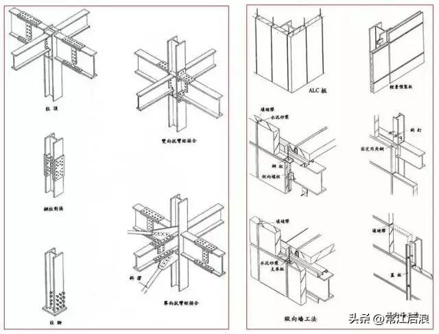 多高层钢结构房屋常用的结构体系-9