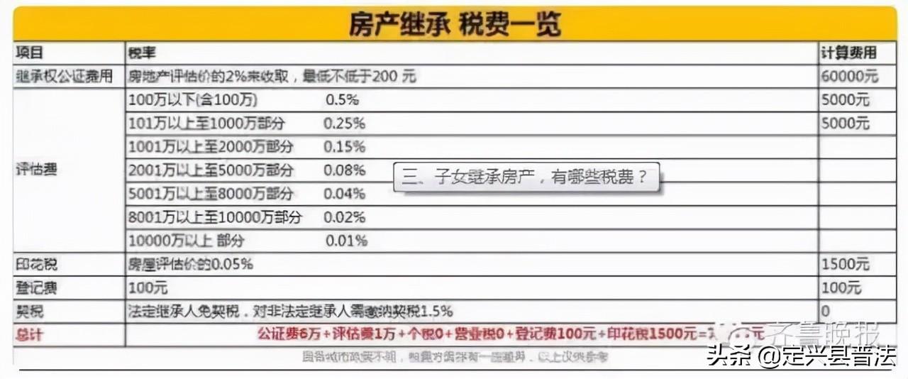 房产证过户流程及费用_将房产过户给子女的最新规定-7