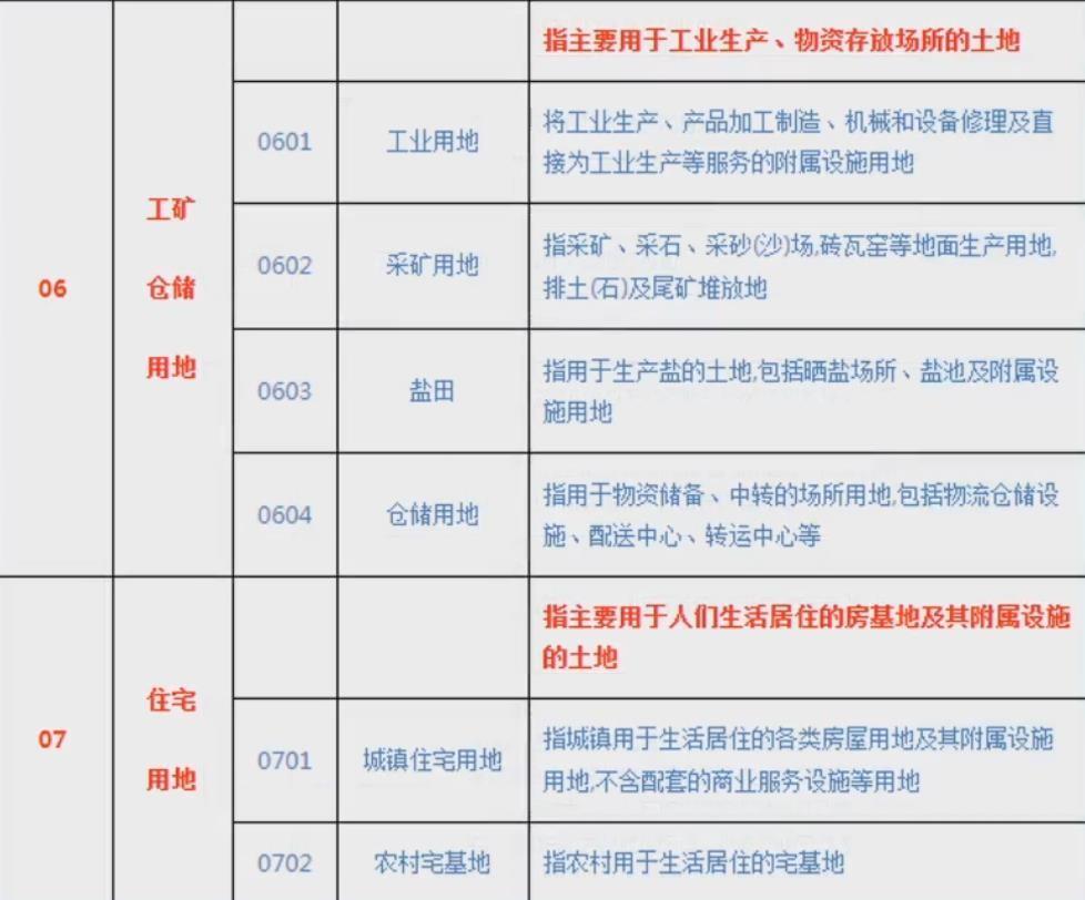 土地地类分类表 土地的类型包括哪些-8