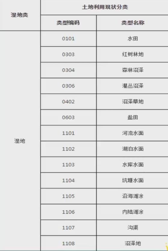 土地地类分类表 土地的类型包括哪些-17