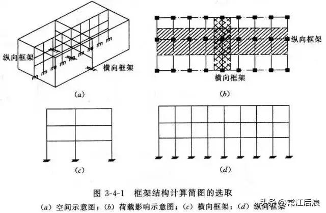 多高层钢结构房屋常用的结构体系-7