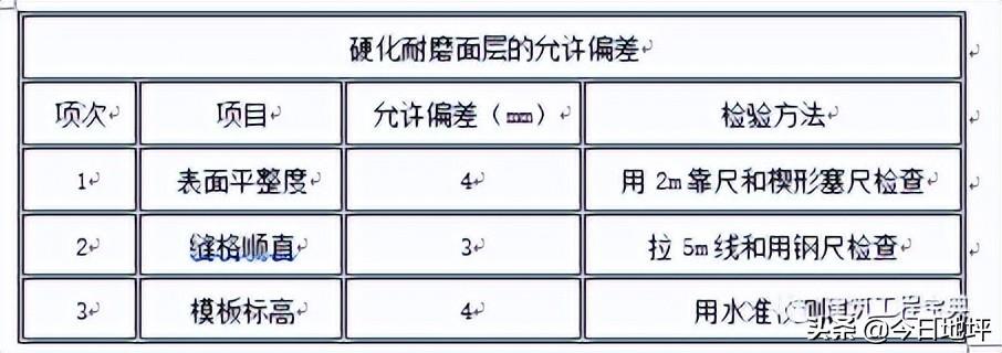 金刚砂耐磨地坪施工方案（金刚砂地坪怎么做法）-12