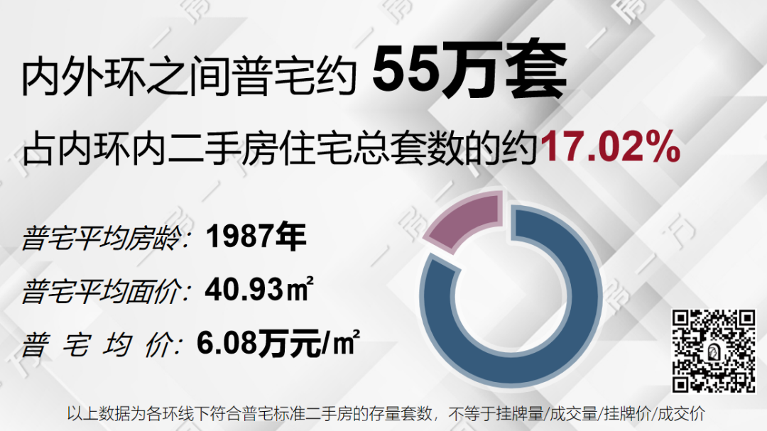 上海还有普通住宅吗，上海放宽普通住宅标准-9