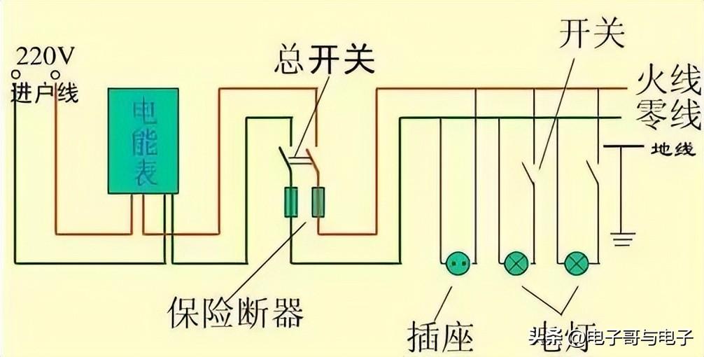 家用空调功率一般多大 家用电线要多大的好-2