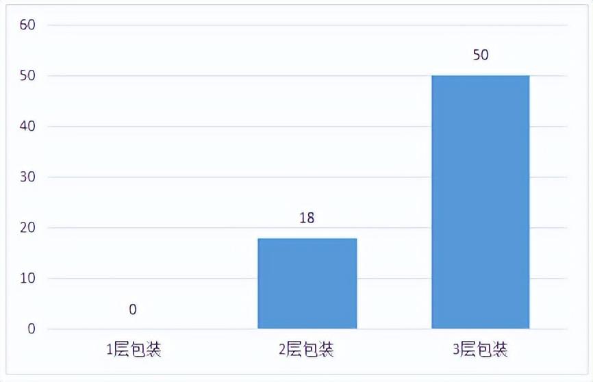 月饼市场调查报告结果分析（月饼调研报告市场分析）-6