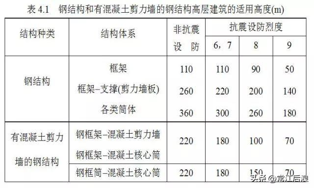 多高层钢结构房屋常用的结构体系-3