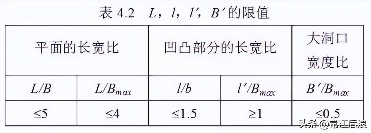 多高层钢结构房屋常用的结构体系-10