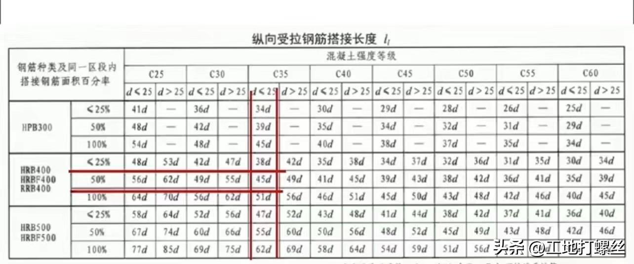 钢筋搭接长度计算公式表 钢筋搭接长度规范-2