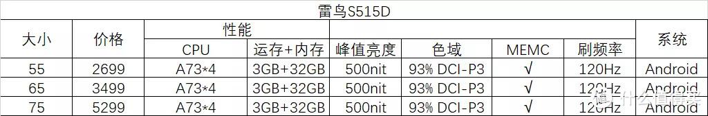 电视3000左右买什么好 3000电视机选哪个性价比高-14