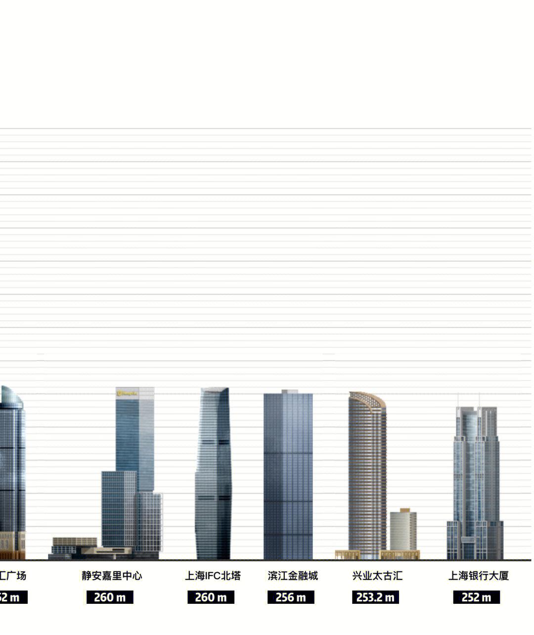 上海最高的十大建筑是什么？「已解答」-4