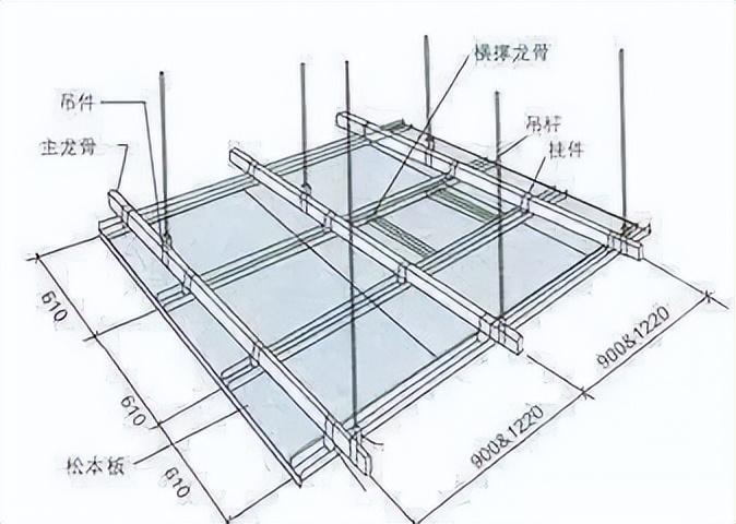 pvc扣板吊顶安装方法图，pvc自己吊顶简单方法-1