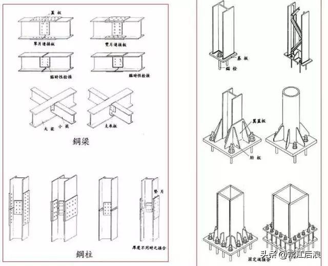 多高层钢结构房屋常用的结构体系-8