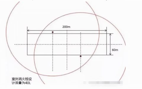 室外消防栓设置规范要求「达人分享」