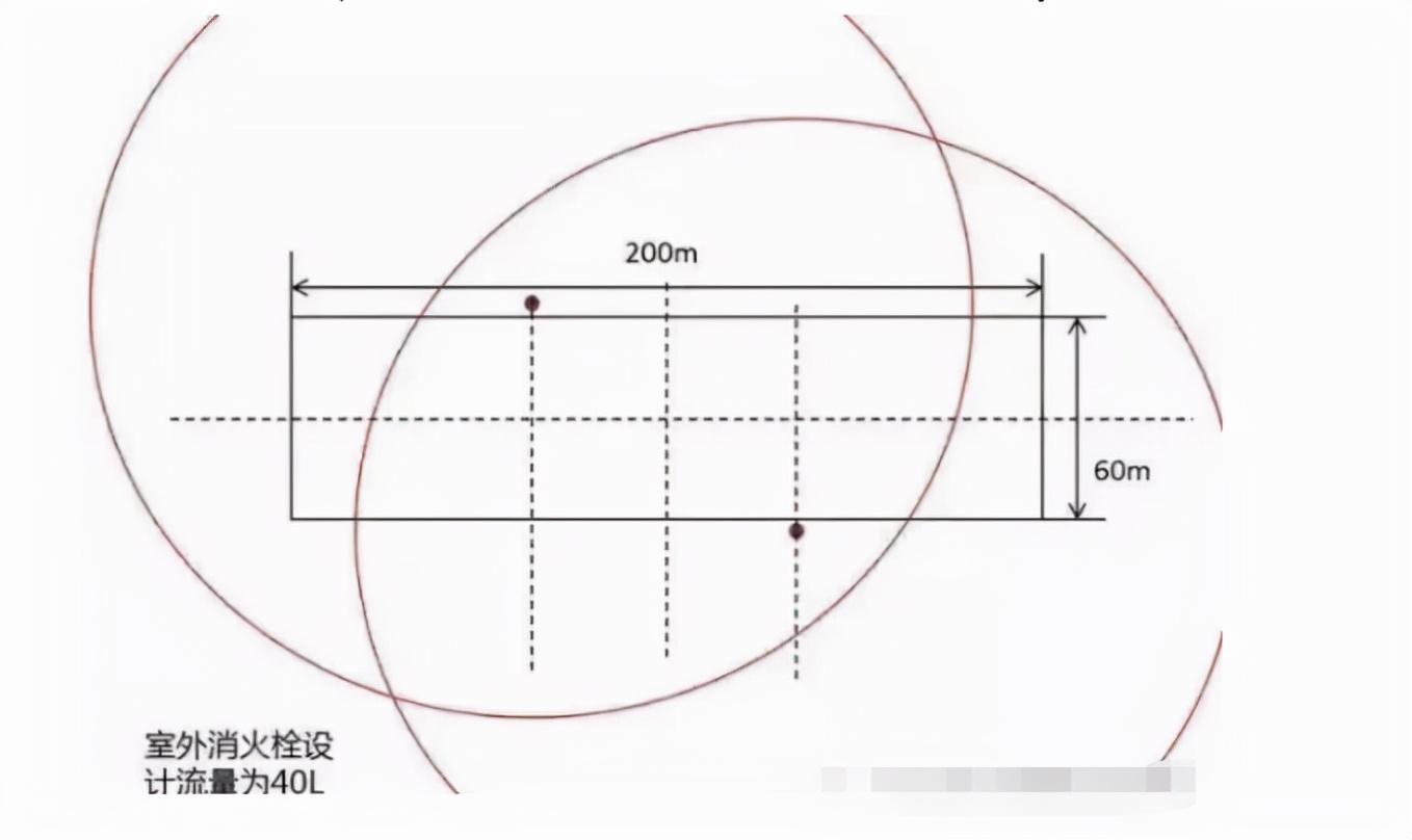 室外消防栓设置规范要求「达人分享」-1
