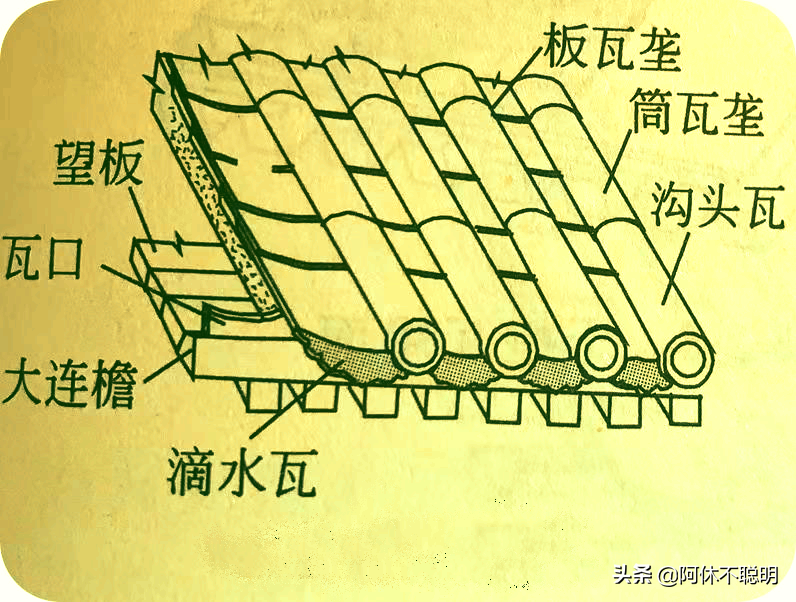 屋面瓦种类有什么类别呢？-1