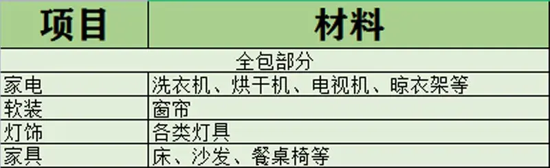 装修公司全包项目清单表，装修公司半包包括什么-4