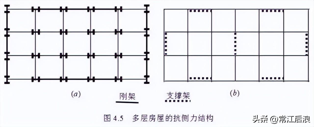 多高层钢结构房屋常用的结构体系-4