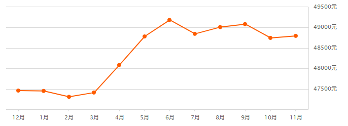 大华水岸蓝桥二手房均价（上海最新房价曝光）-9