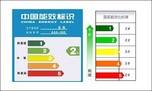 空调一级和三级有什么区别哪个好？-4