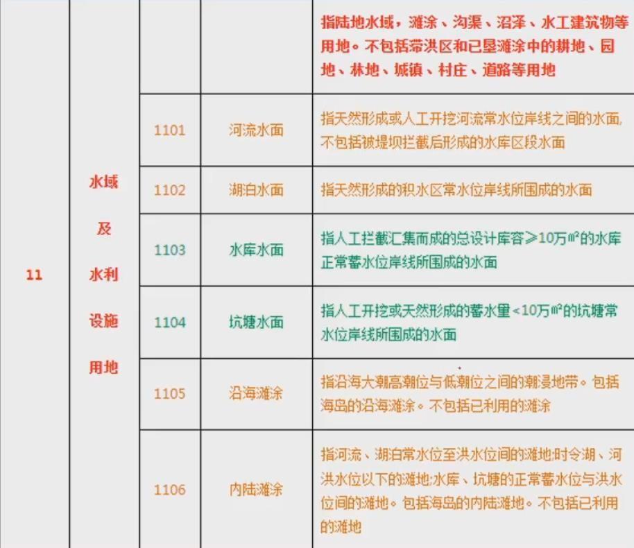 土地地类分类表 土地的类型包括哪些-14