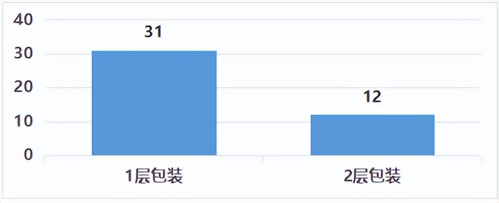 月饼市场调查报告结果分析（月饼调研报告市场分析）-7