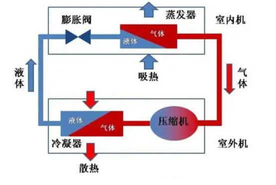 空调扇的优缺点及适用范围（空调与空调扇哪个好）-5