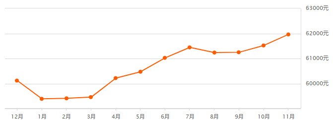 大华水岸蓝桥二手房均价（上海最新房价曝光）-7