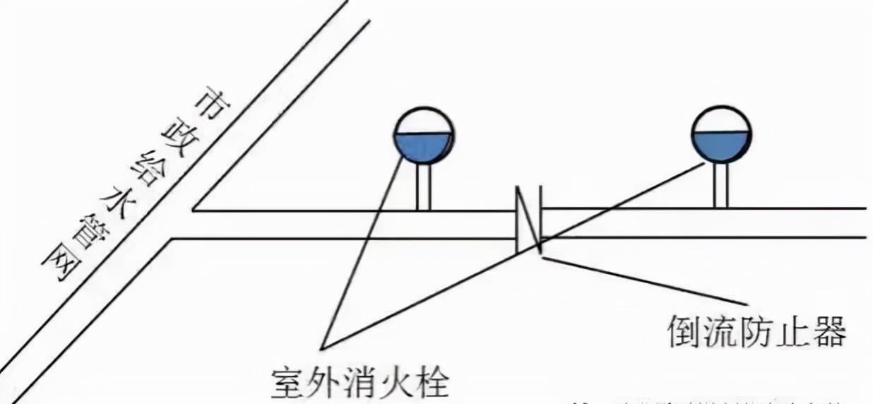 室外消防栓设置规范要求「达人分享」-4