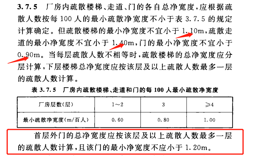 消防疏散楼梯最小宽度，楼梯间疏散门宽度要求-2