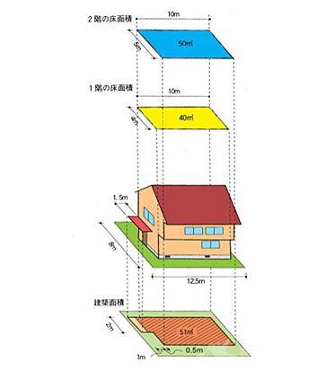 住宅层高容积率计算规则？-2