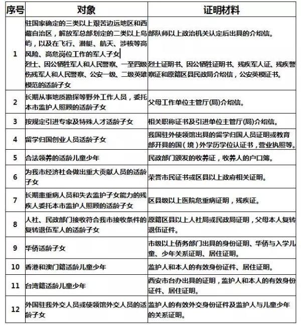 西安学区划分每年都变化吗，西安还有学区房这说法吗-4