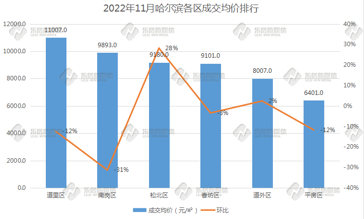 哈尔滨房价2023年最新房价-4