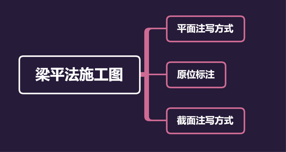 高层建筑结构多少层以上（梁平法施工图标注详解）-1