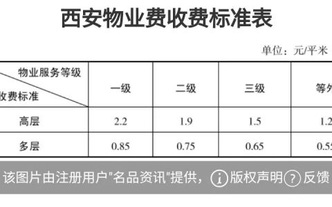 物业管理服务标准细则 物业收费标准一览表